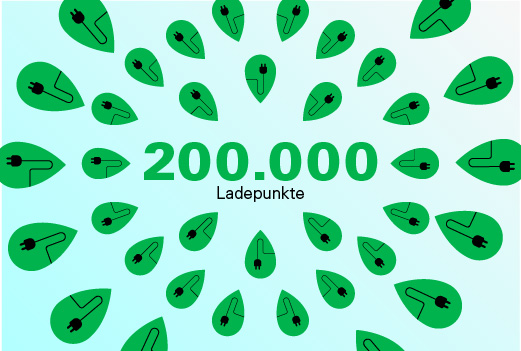 200.000ste laadpunt