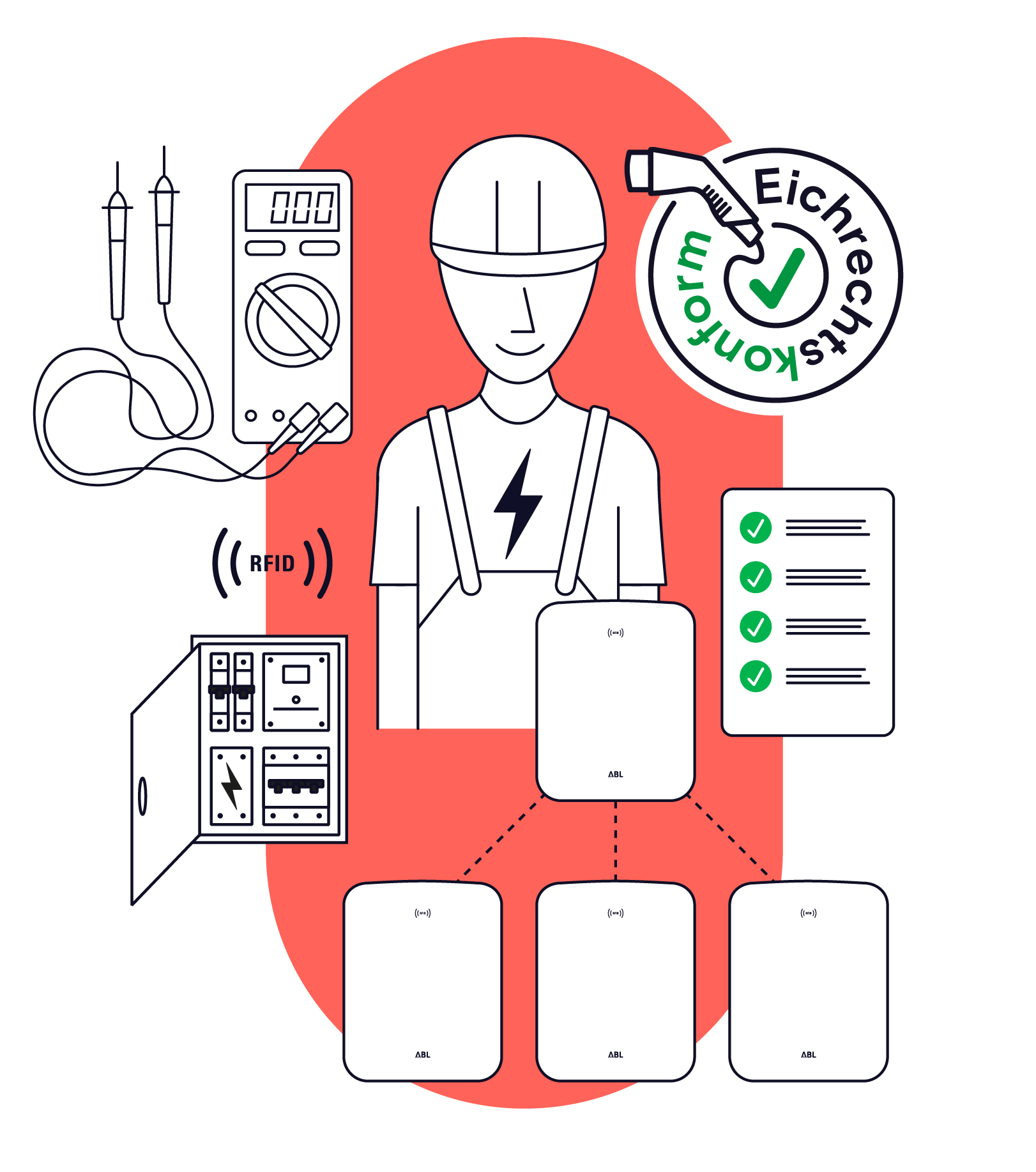 eMobility Training for specialists