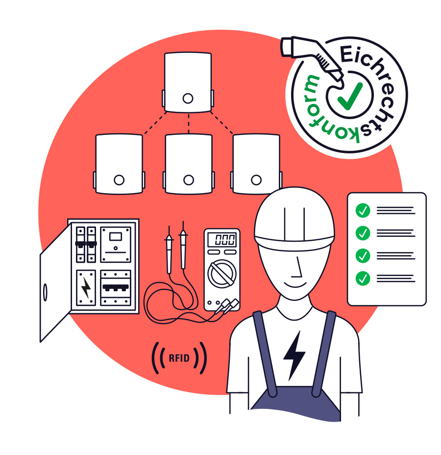 eMobility Techniktraining digital