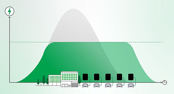 Visual Load Management Charging Stations